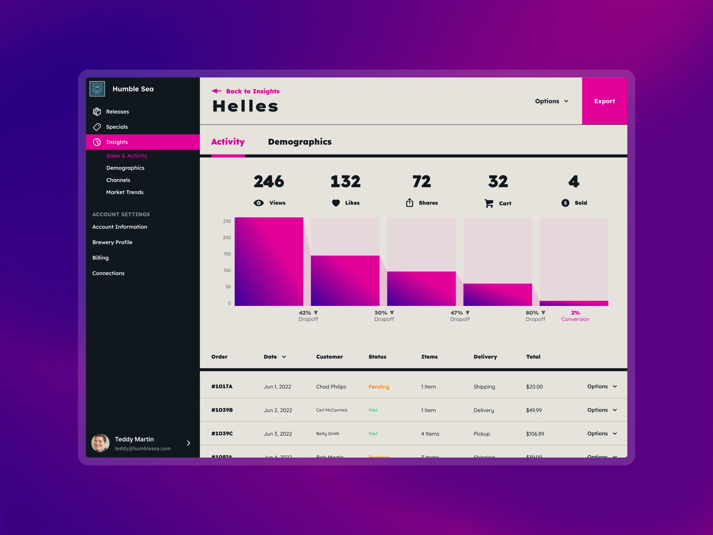 Conversion analytics dashboard for Craft Caddy