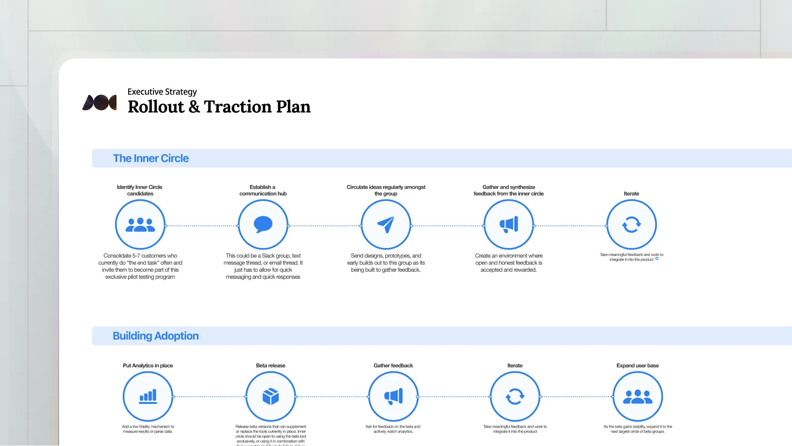 Designed product planning and ops processes