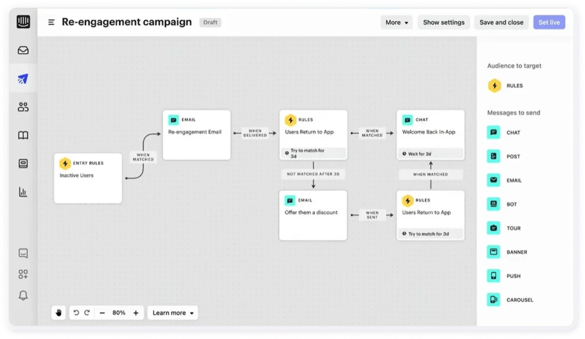 Intercom automations helped us to avoid repetitive tasks, reduce churn, and increase engagement