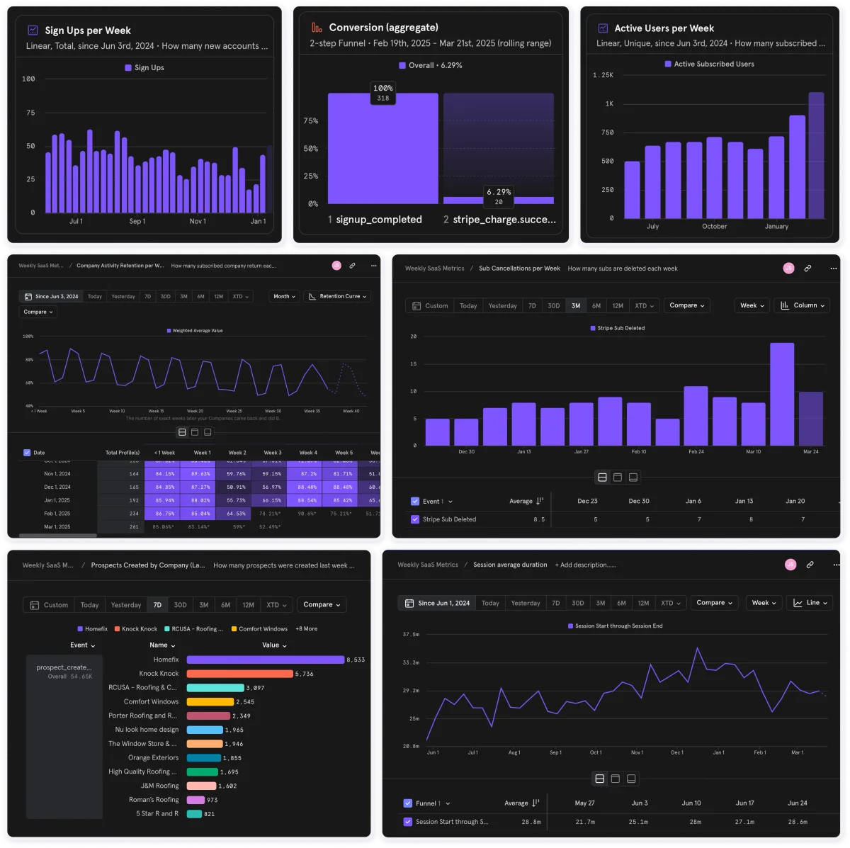 Critical startup analytics tracked in Mixpanel